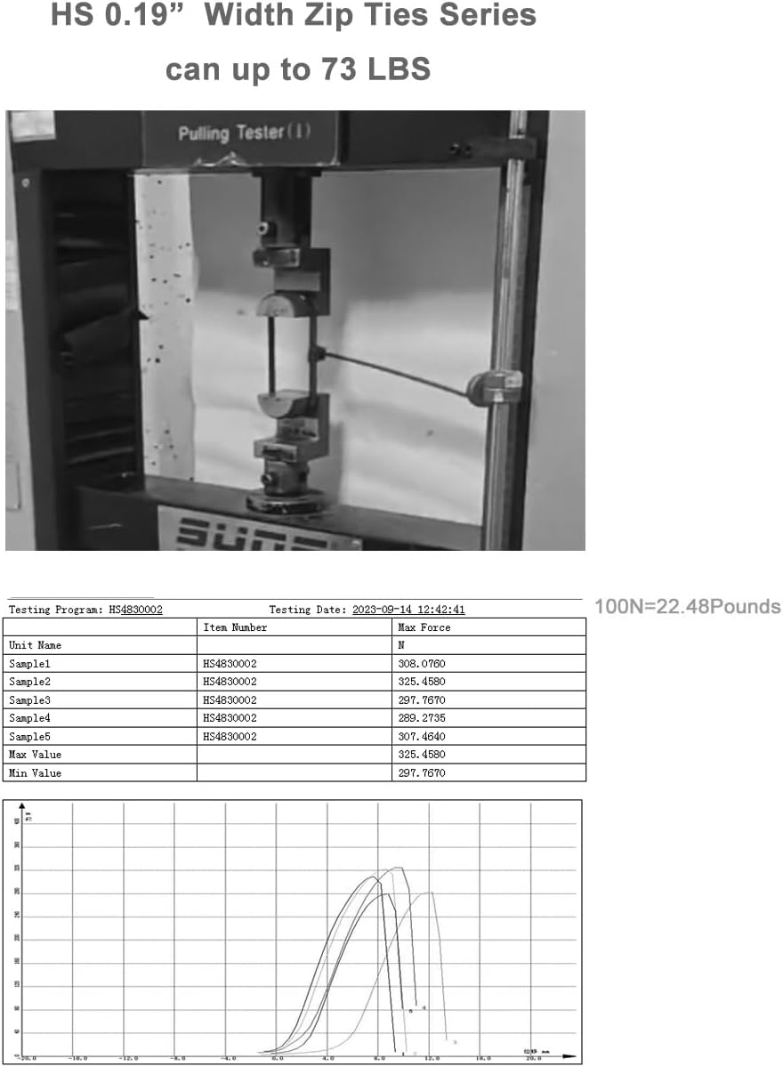 HS 14 Inch Zip Ties White 50 Pounds Tensile Strength Wide Straps (100 Pack) Nylon PA66,Self-Locking Long Electrical Plastic Cable Wire Zipties for Outdoor Use,Multi Purpose