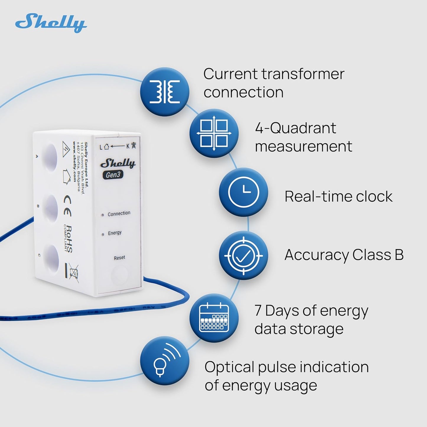Shelly 3EM-63W Gen3 | Wi-Fi Operated Smart 3-Phase Energy Meter | Home Automation | Compatible with Alexa & Google Home | iOS Android App | No Hub Required | Data Logging (3EM-63T Gen3)