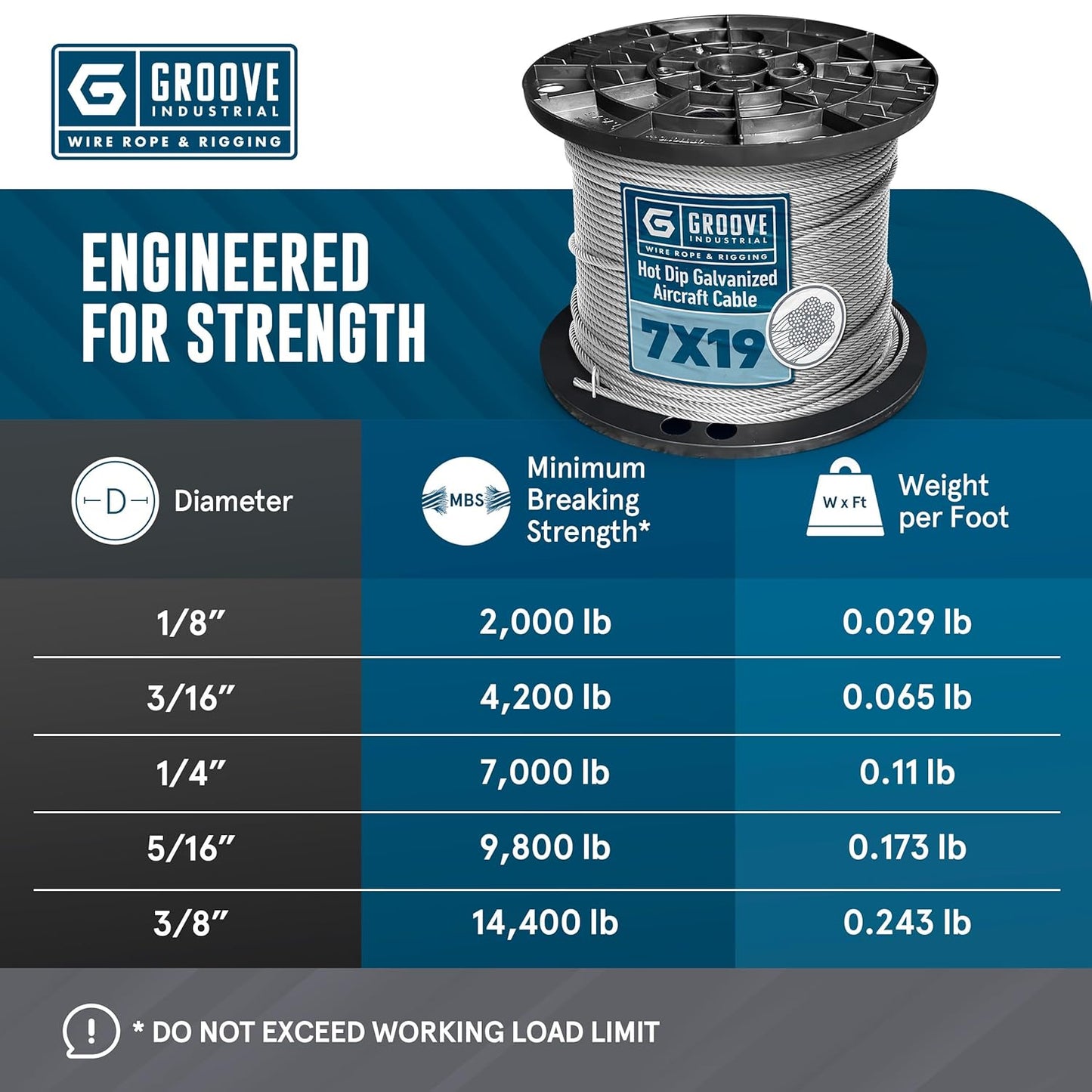 1/4’’ 7x19 Hot Dip Galvanized Aircraft Cable – Steel Wire Rope - 450 Feet