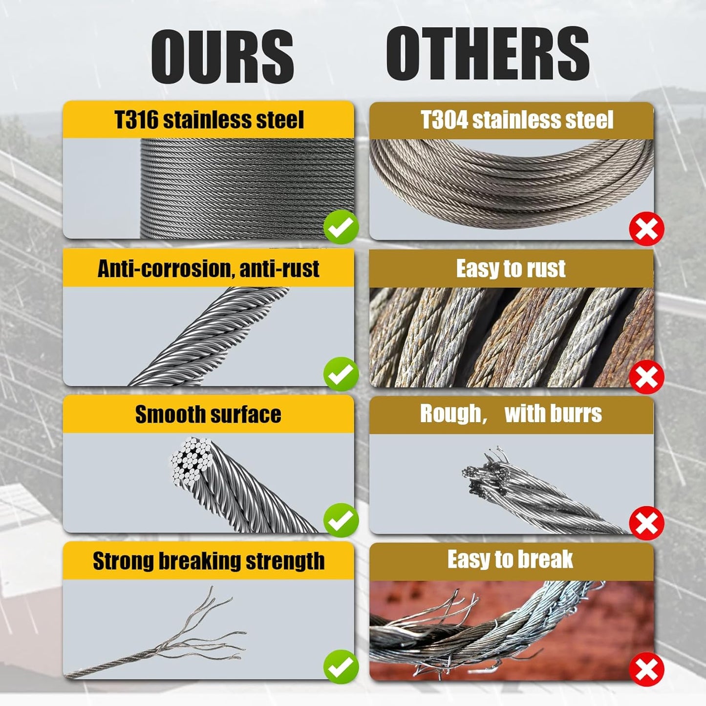 500FT 1/8" Stainless Steel Cable Wire Rope with Cutter, Cable for Deck Railing, 1800 lb Breaking Strength 7x7 Strands, T316 Aircraft Cable for Stair, Fence, Porch