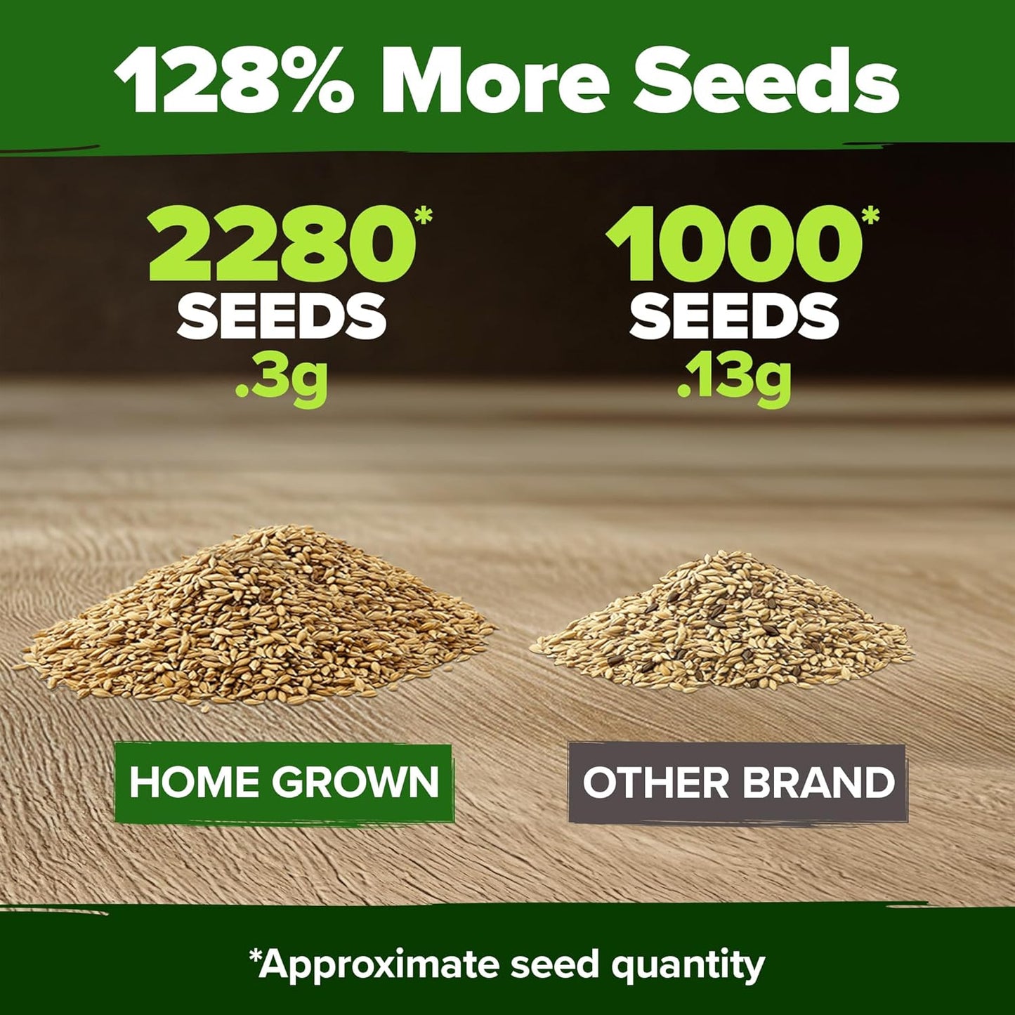 HOME GROWN 𝗨𝗦𝗔 𝗣𝗥𝗘𝗠𝗜𝗨𝗠 German Chamomile Seed Pack – 2,280 𝗡𝗢𝗡-𝗚𝗠𝗢 Heirloom Seeds for Planting for Sustainable Gardens and Soothing Medicinal Herbal Teas (Matricaria chamomilla)