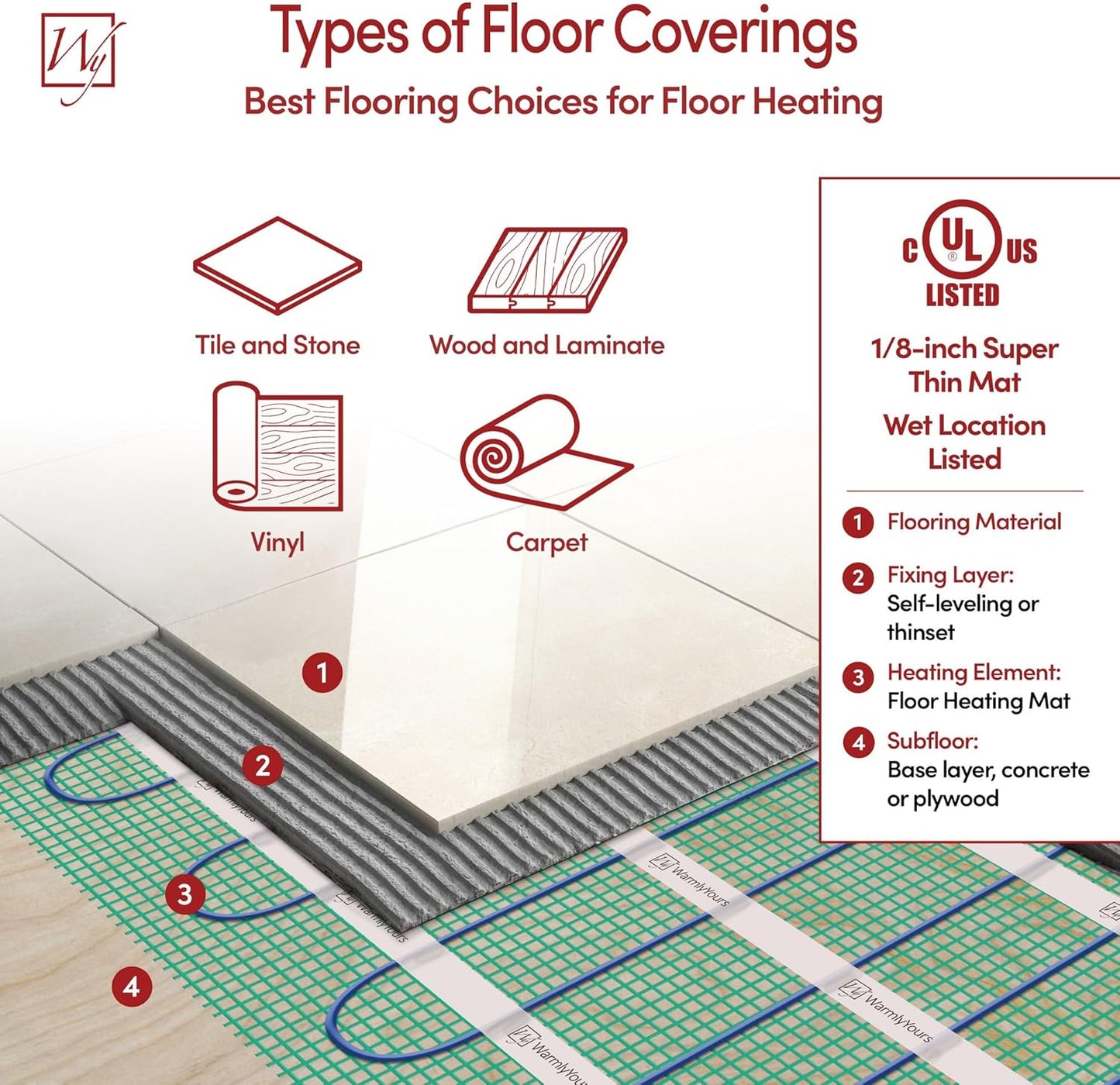 45 Sqft Heated Floor Mat Kit with Radiant Floor Heating System Thermostat UTN5, Two Sensors, Tester, 120V Electric Radiant Floor Heating Mat installs under Bathroom Tile, Vinyl - WarmlyYours TempZone